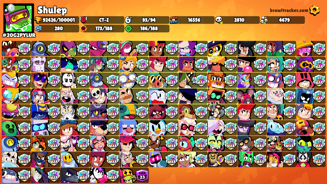 Shulep's Ranks