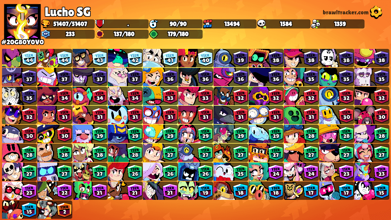 Lucho SG's Ranks