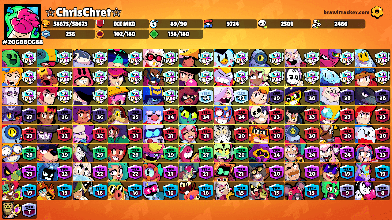 ☆ChrisChret☆'s Ranks