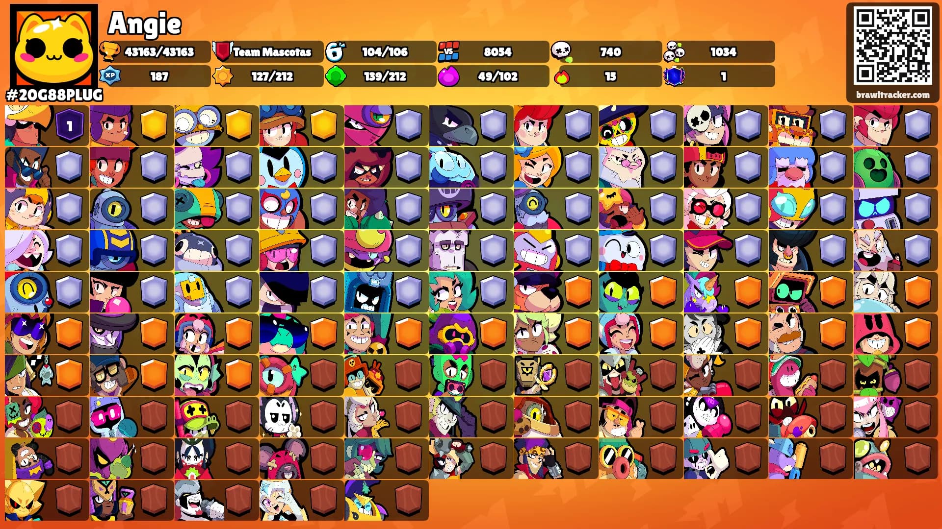 Angie's Ranks