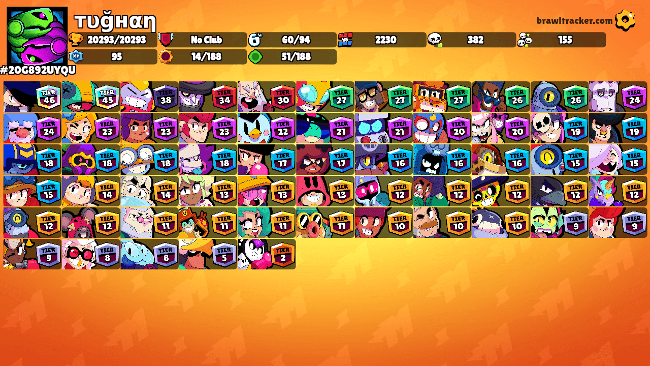 тυğнαη's Ranks