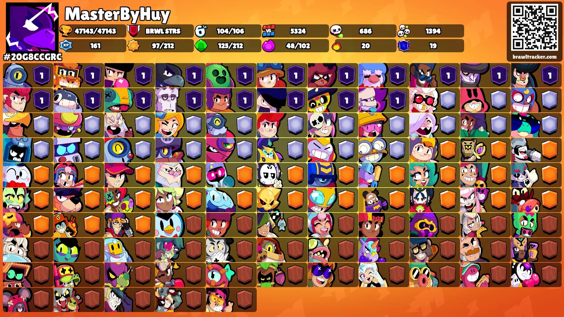 MasterByHuy's Ranks