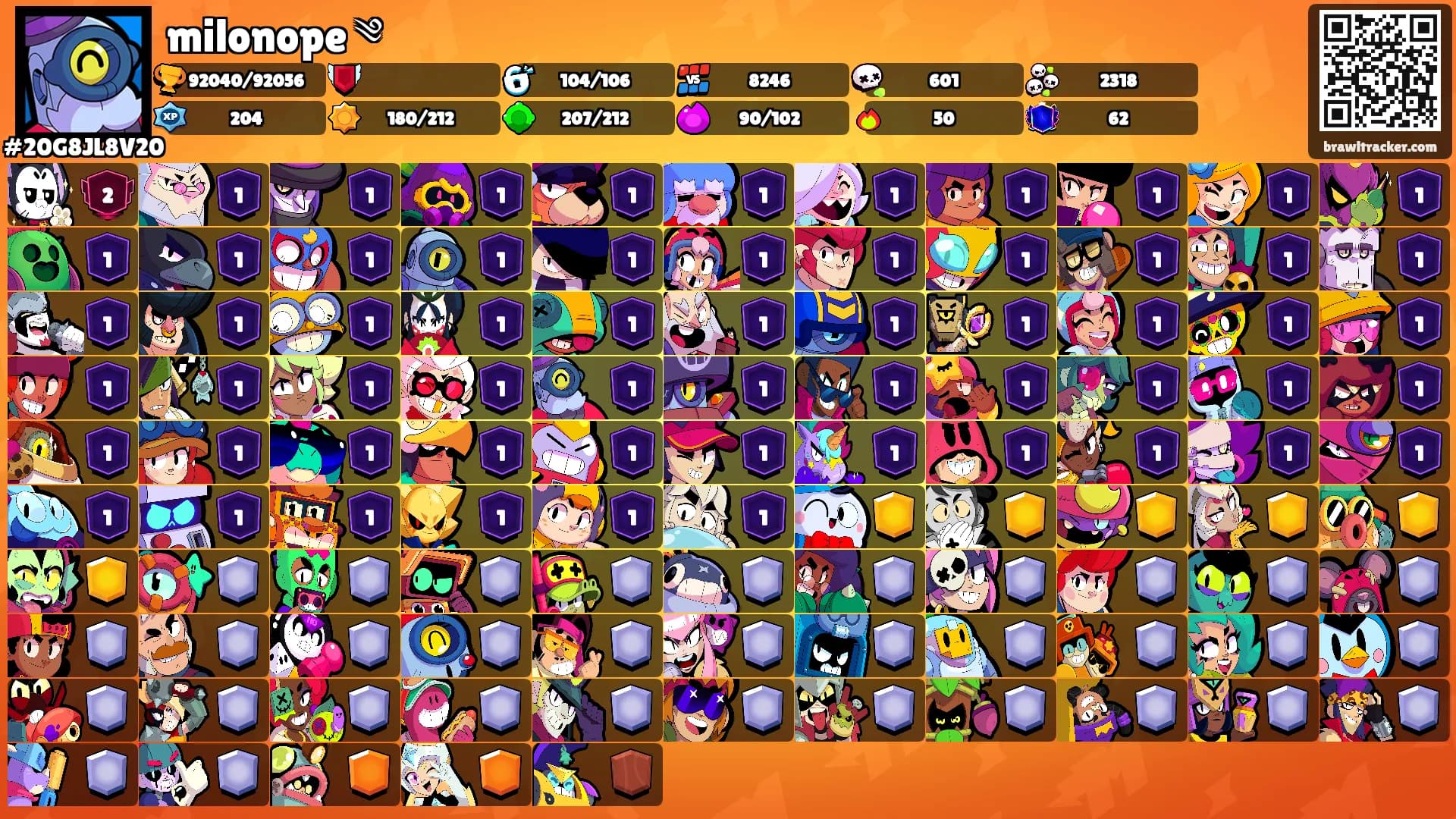 milonope ༄'s Ranks