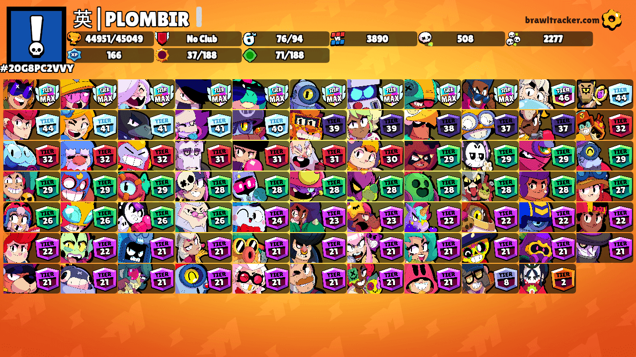 英|PLOMBIR❕'s Ranks