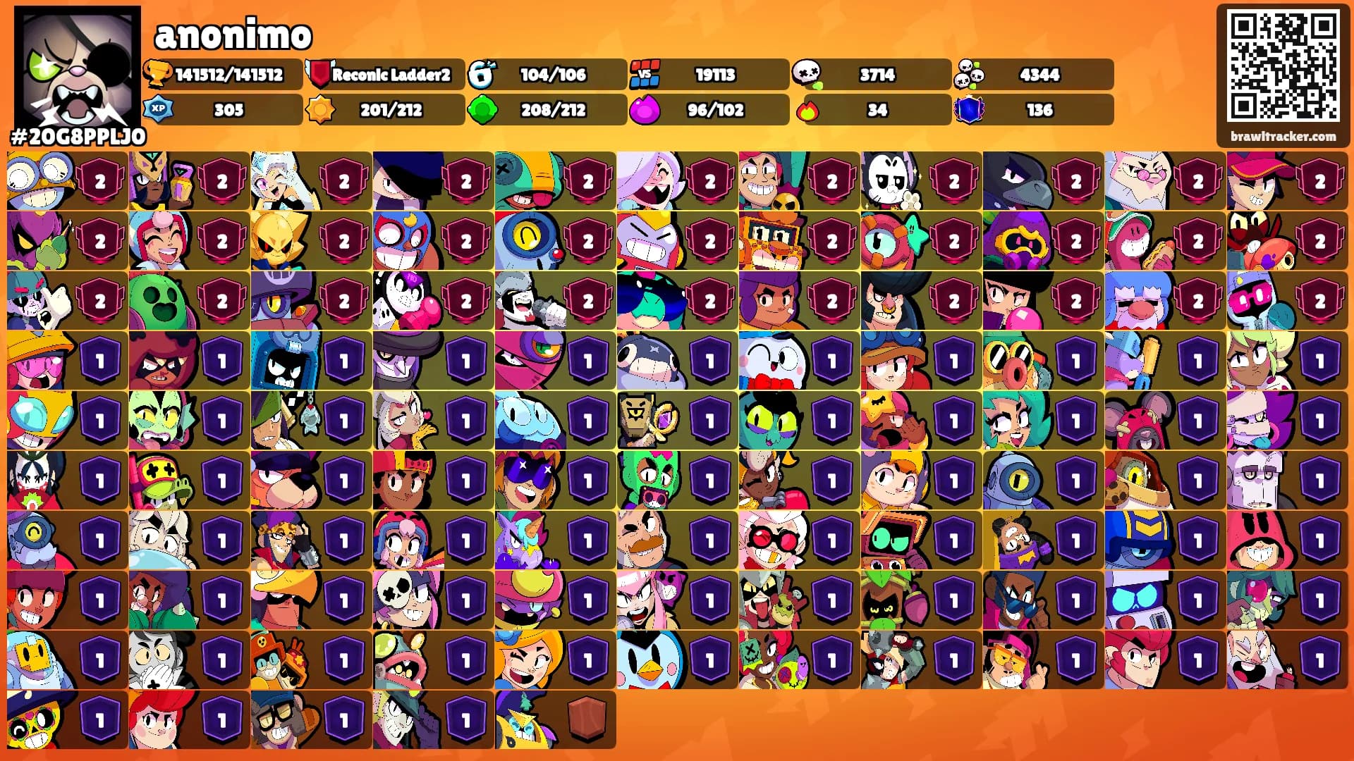 anonimo's Ranks
