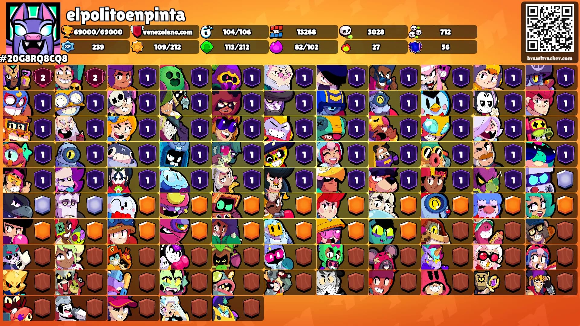 elpolitoenpinta's Ranks