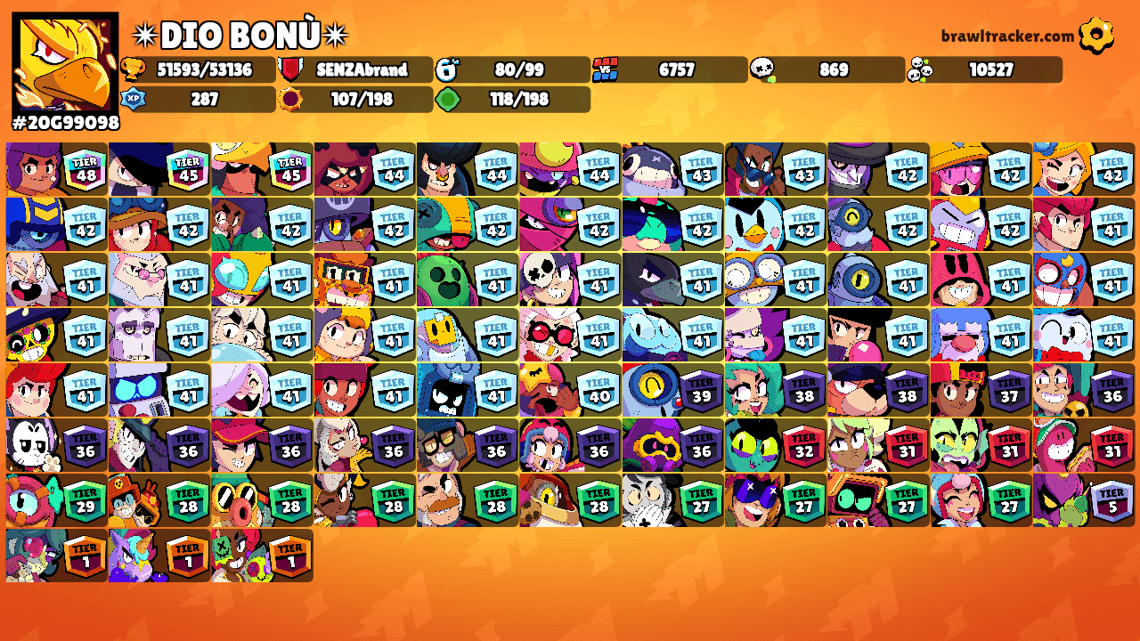 ✴DIO BONÙ✴'s Ranks