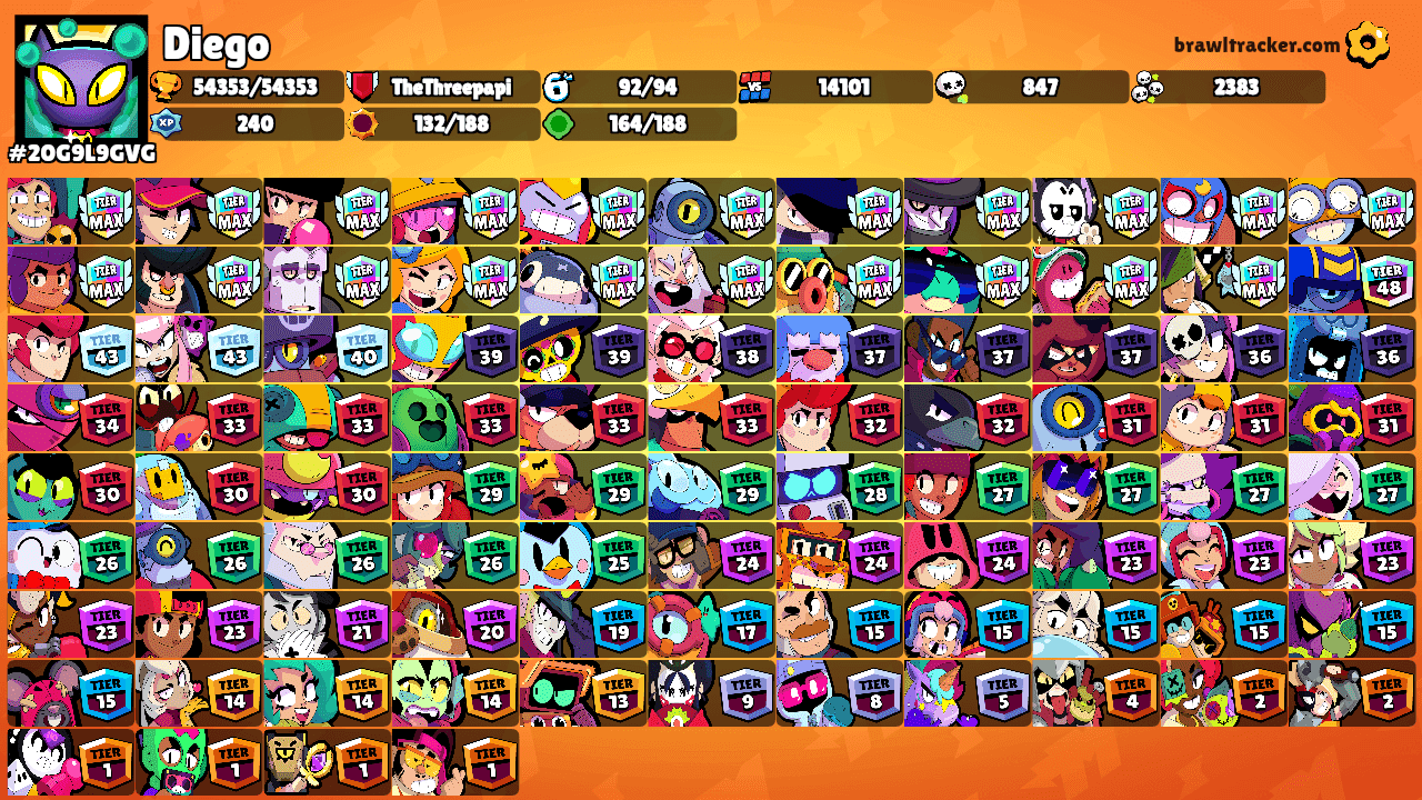 Diego's Ranks