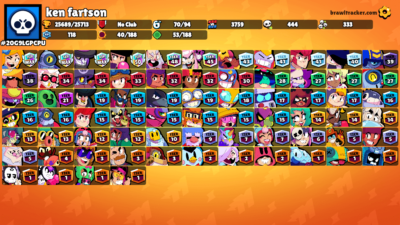 ken fartson's Ranks