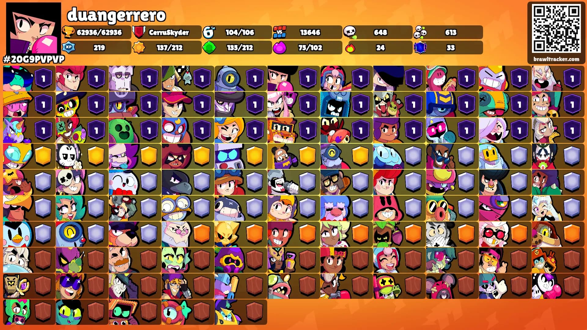 duangerrero's Ranks