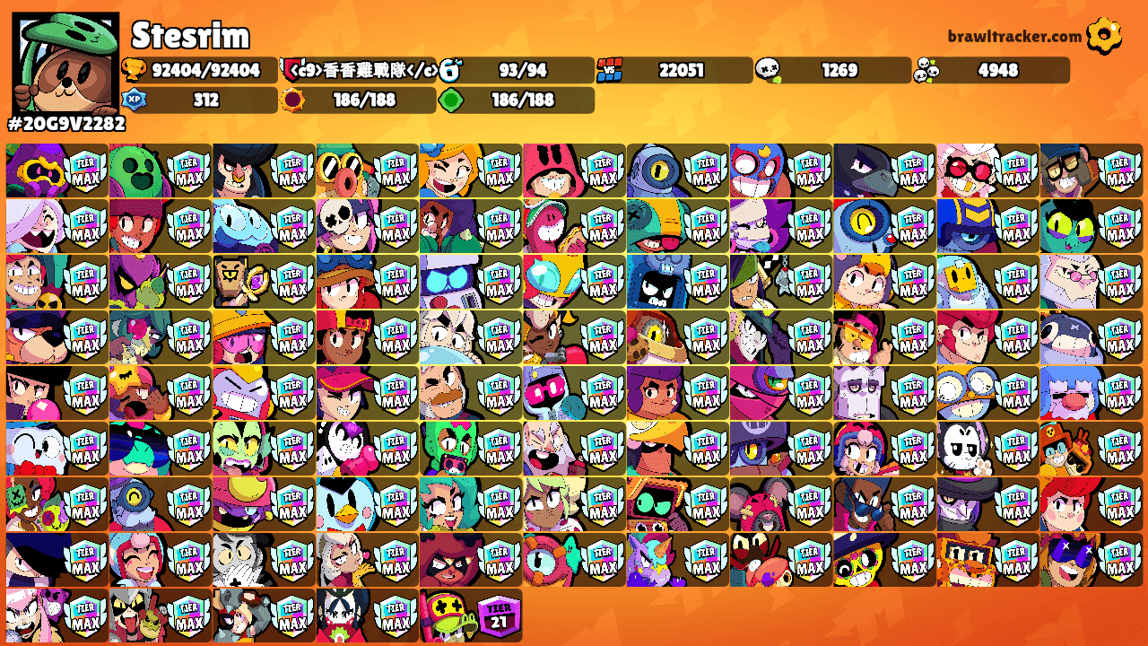 Stesrim's Ranks