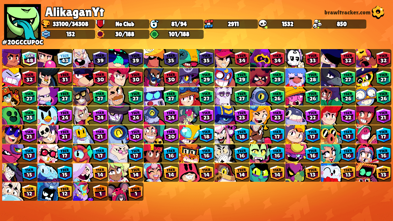 AlikaganYt's Ranks