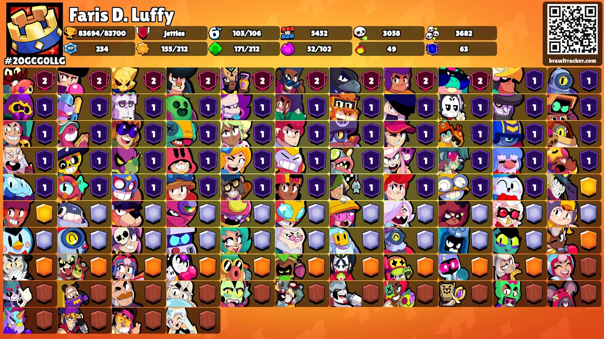 Faris D. Luffy's Ranks