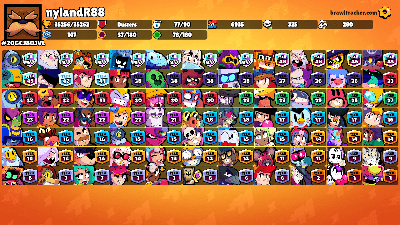 nylandR88's Ranks