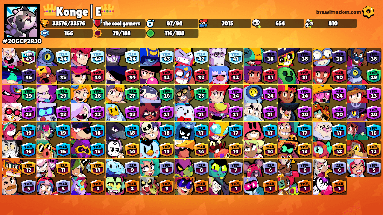 👑Konge|E👑's Ranks