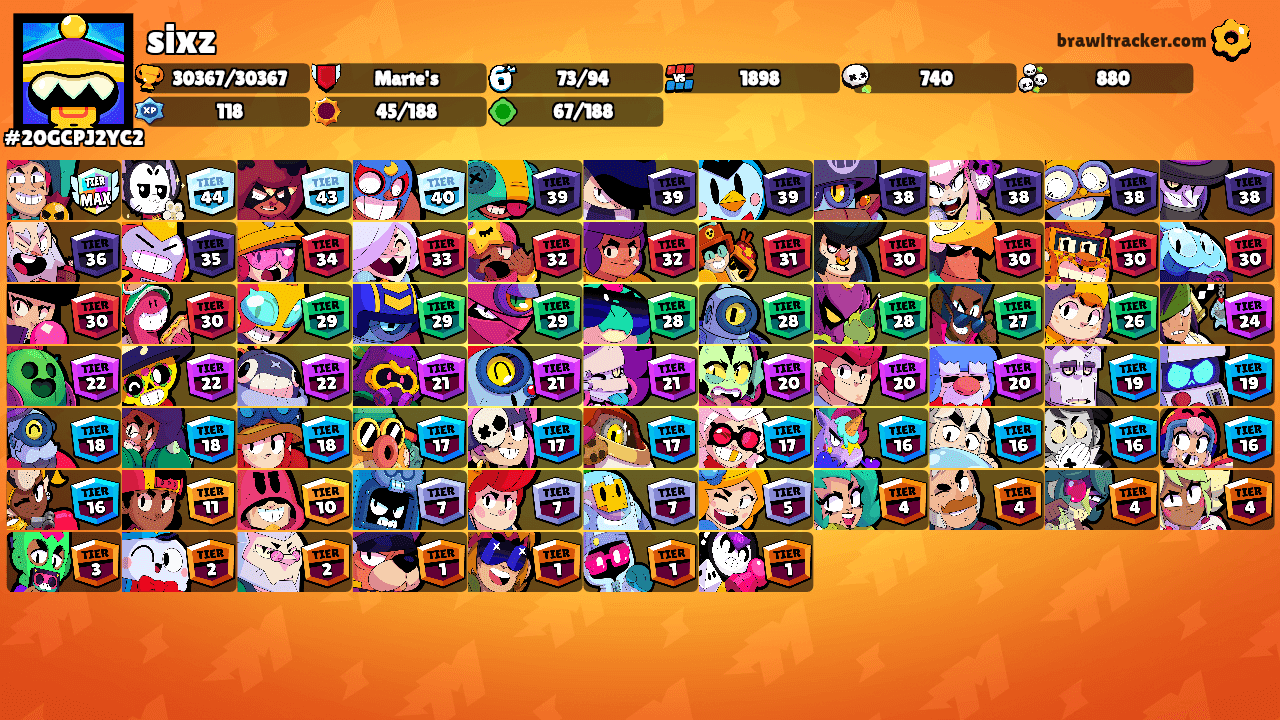 sixz's Ranks