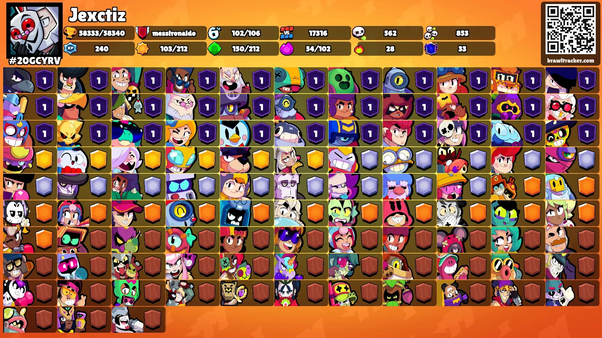 Jexctiz's Ranks