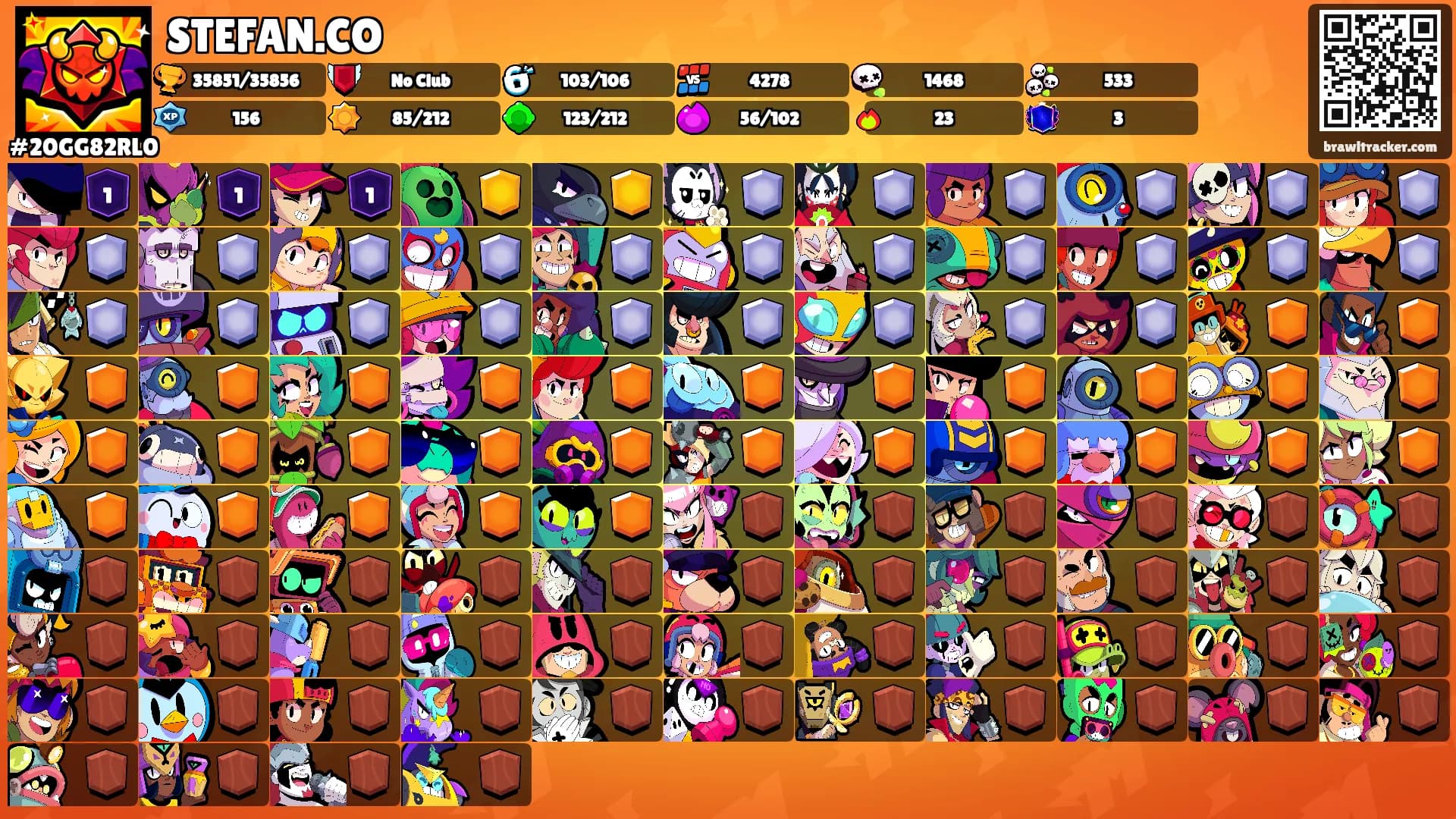 STEFAN.CO's Ranks
