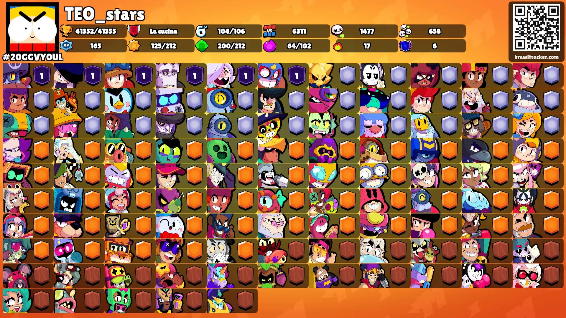 TEO_stars's Ranks
