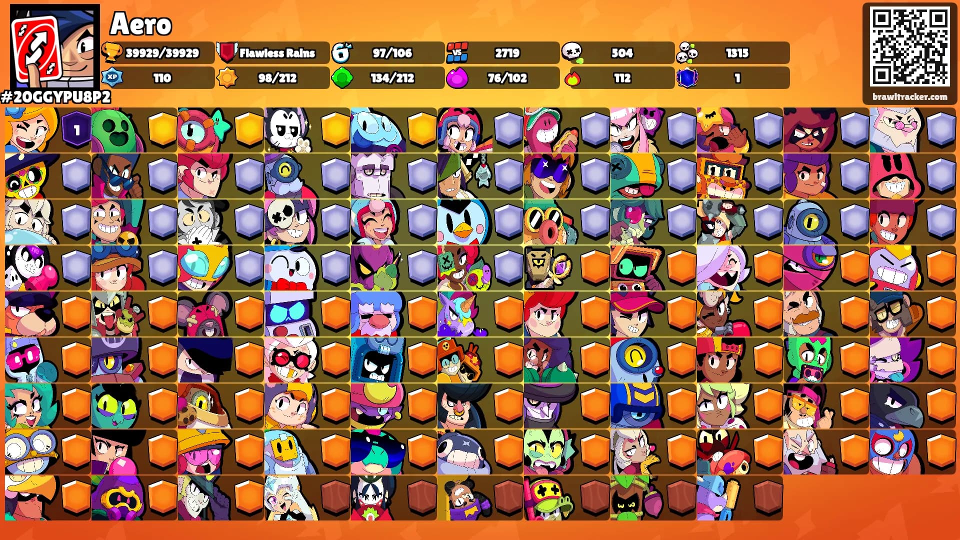 Aero's Ranks
