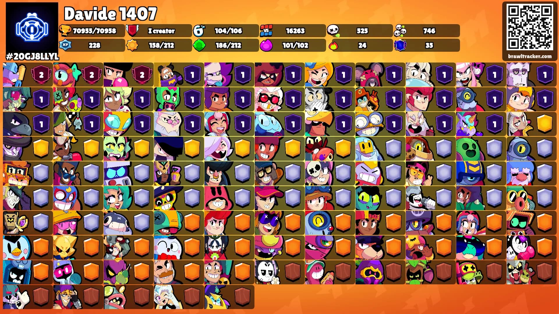 Davide 1407's Ranks