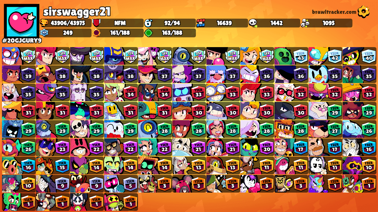 sirswagger21's Ranks