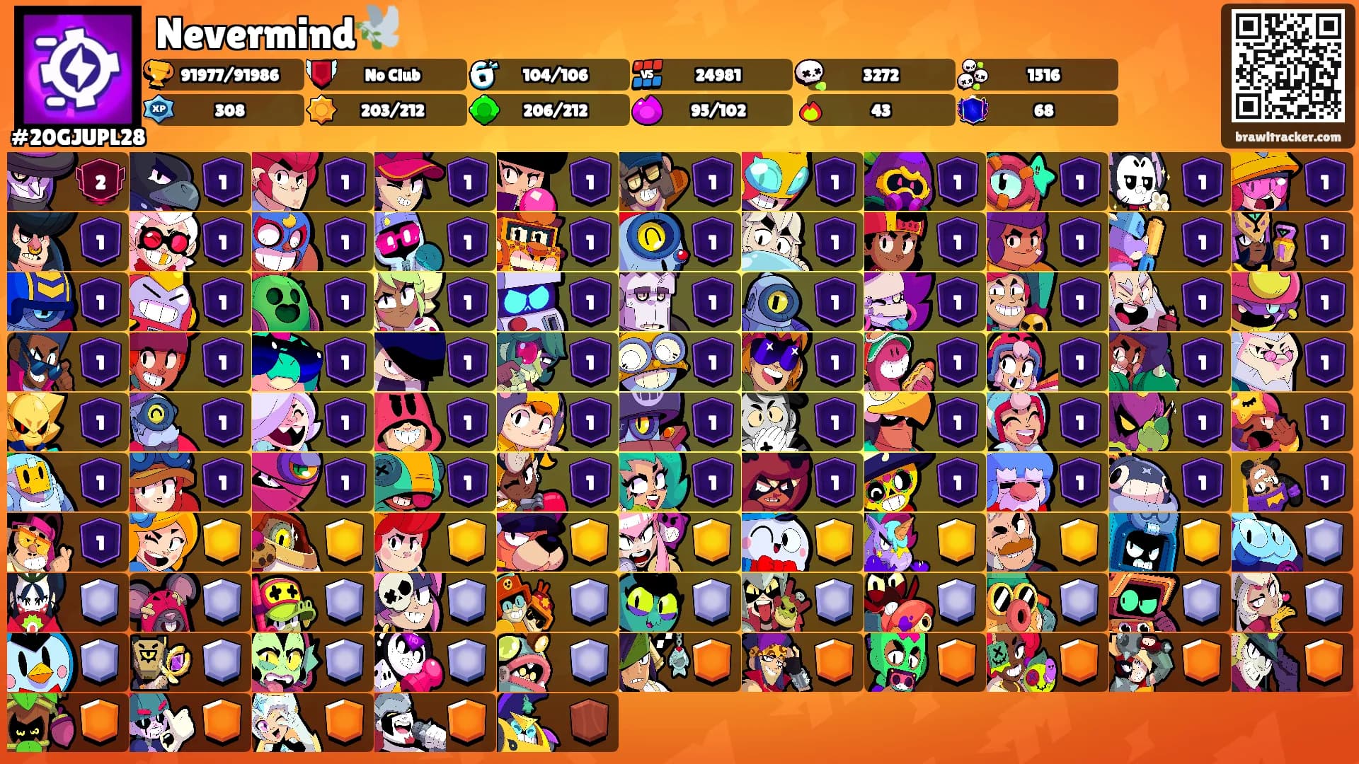 Nevermind🕊️'s Ranks