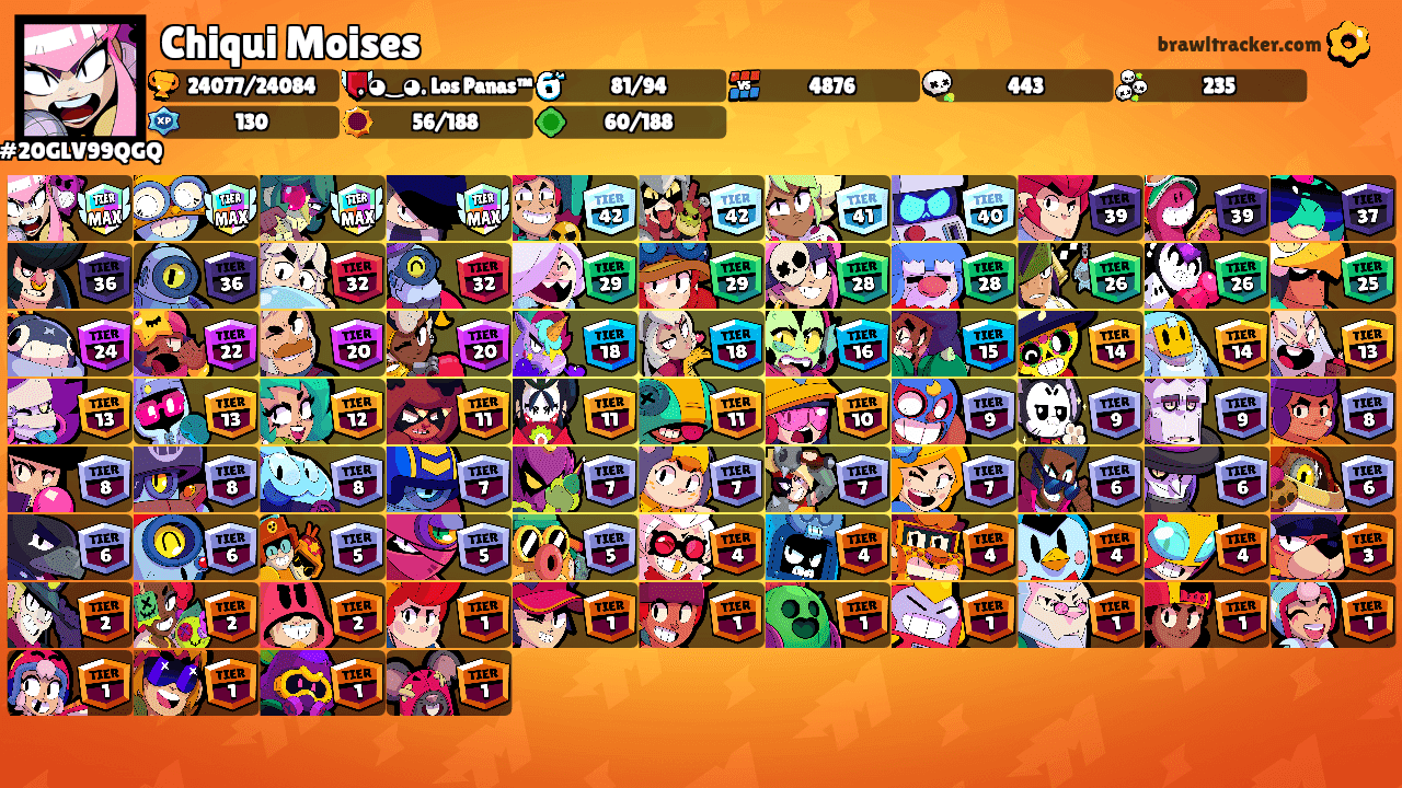 Chiqui Moises's Ranks