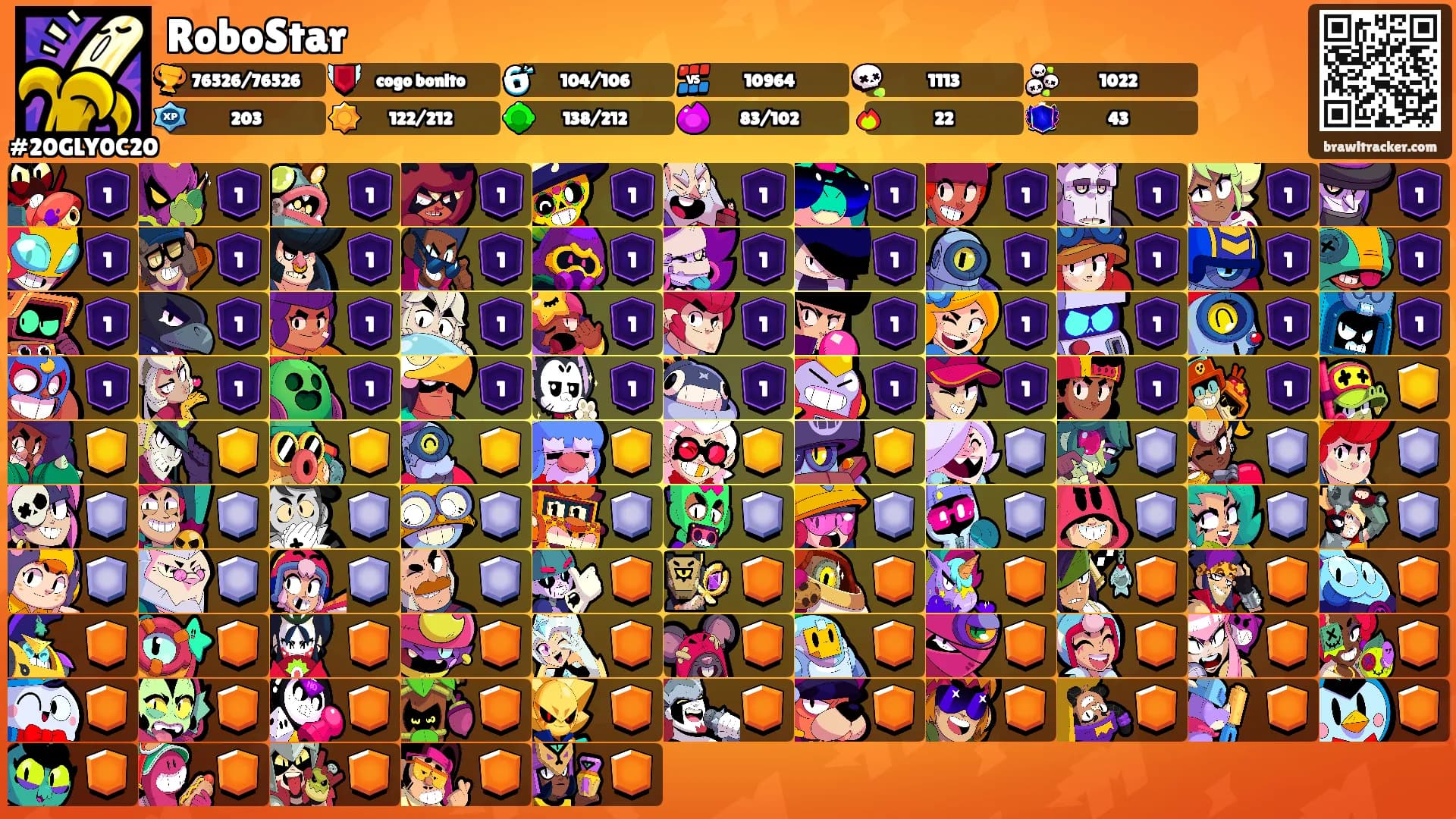 RoboStar's Ranks