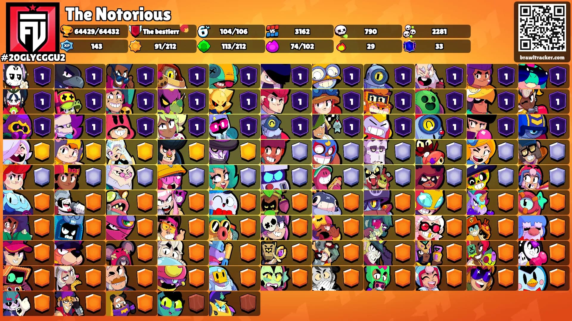 The Notorious's Ranks