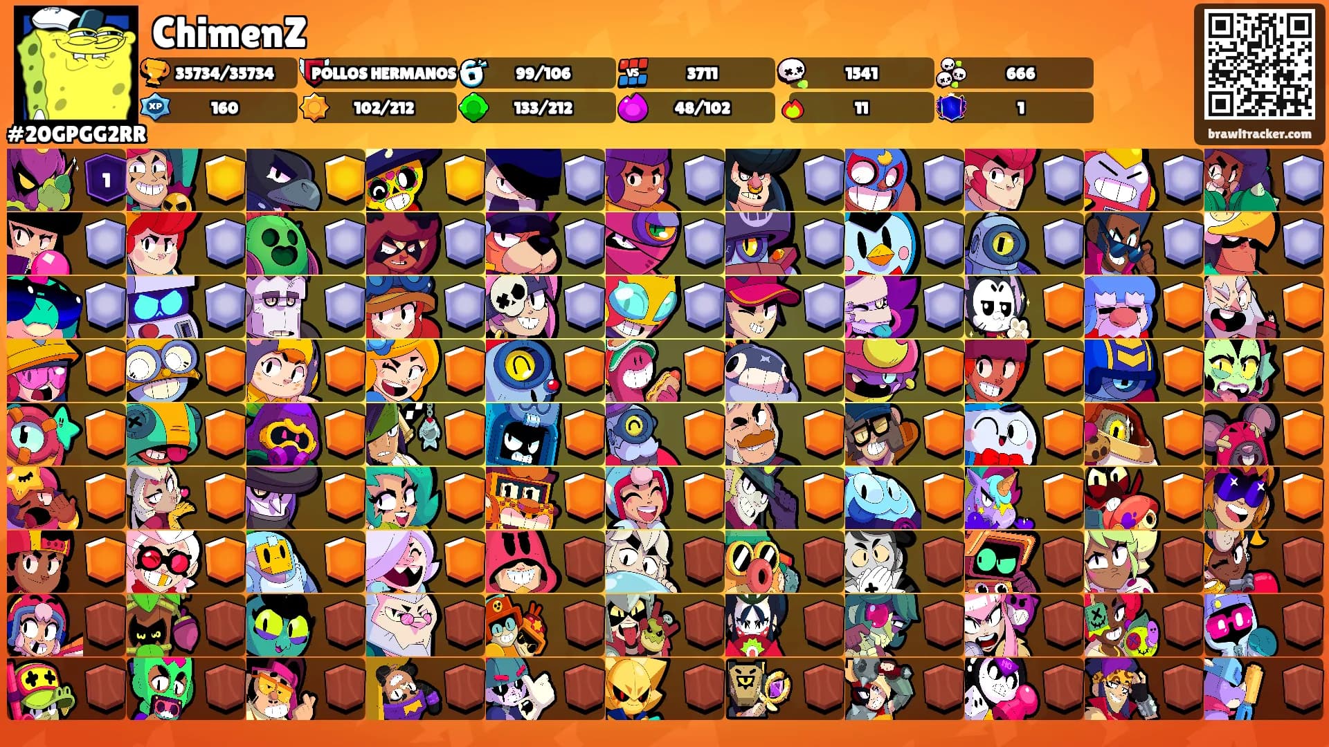 ChimenZ's Ranks