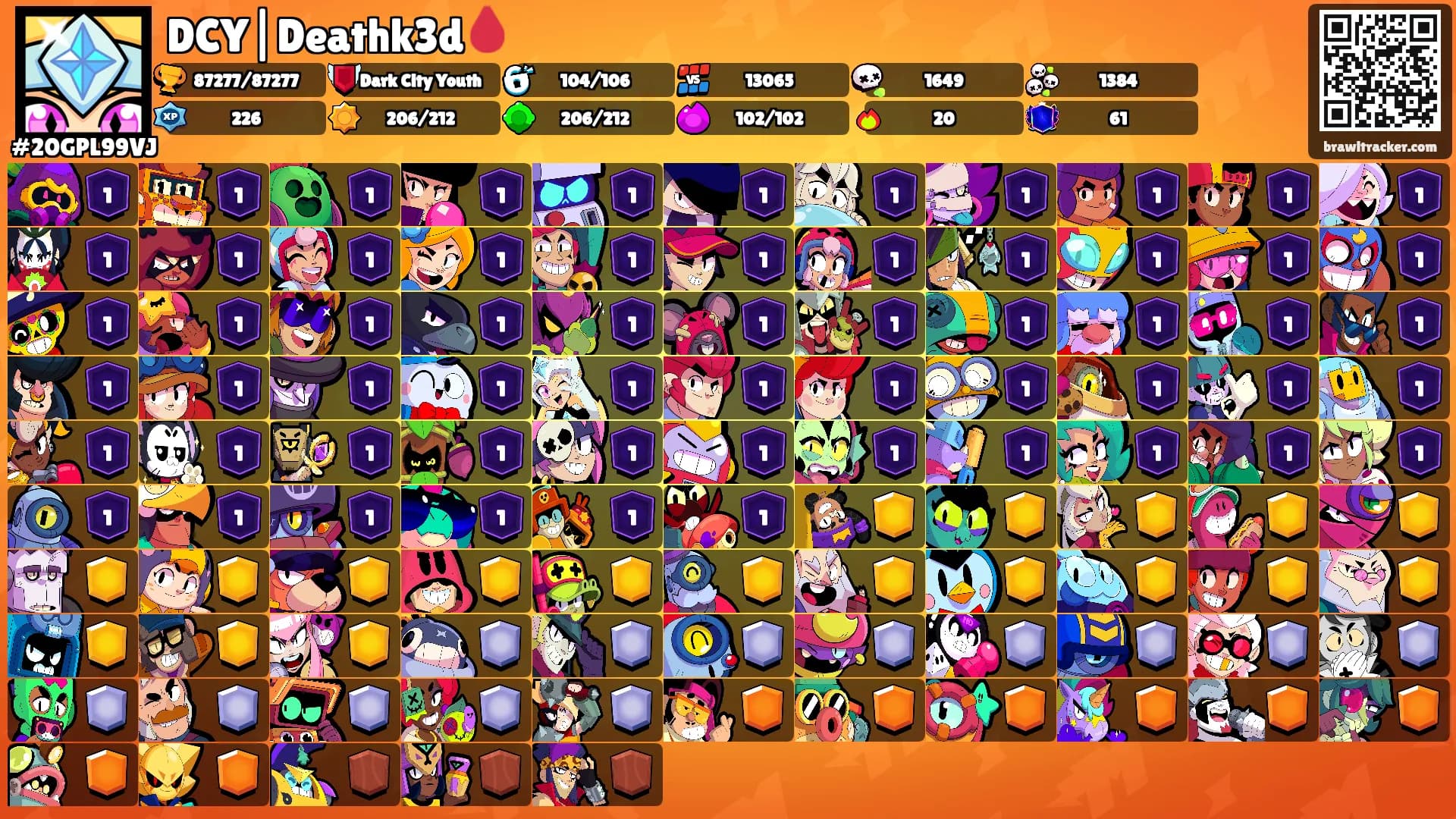 DCY|Deathk3d🩸's Ranks