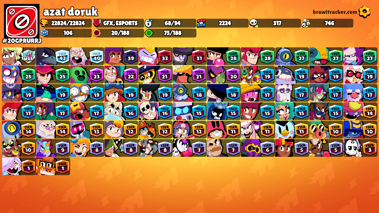 azat doruk's Ranks