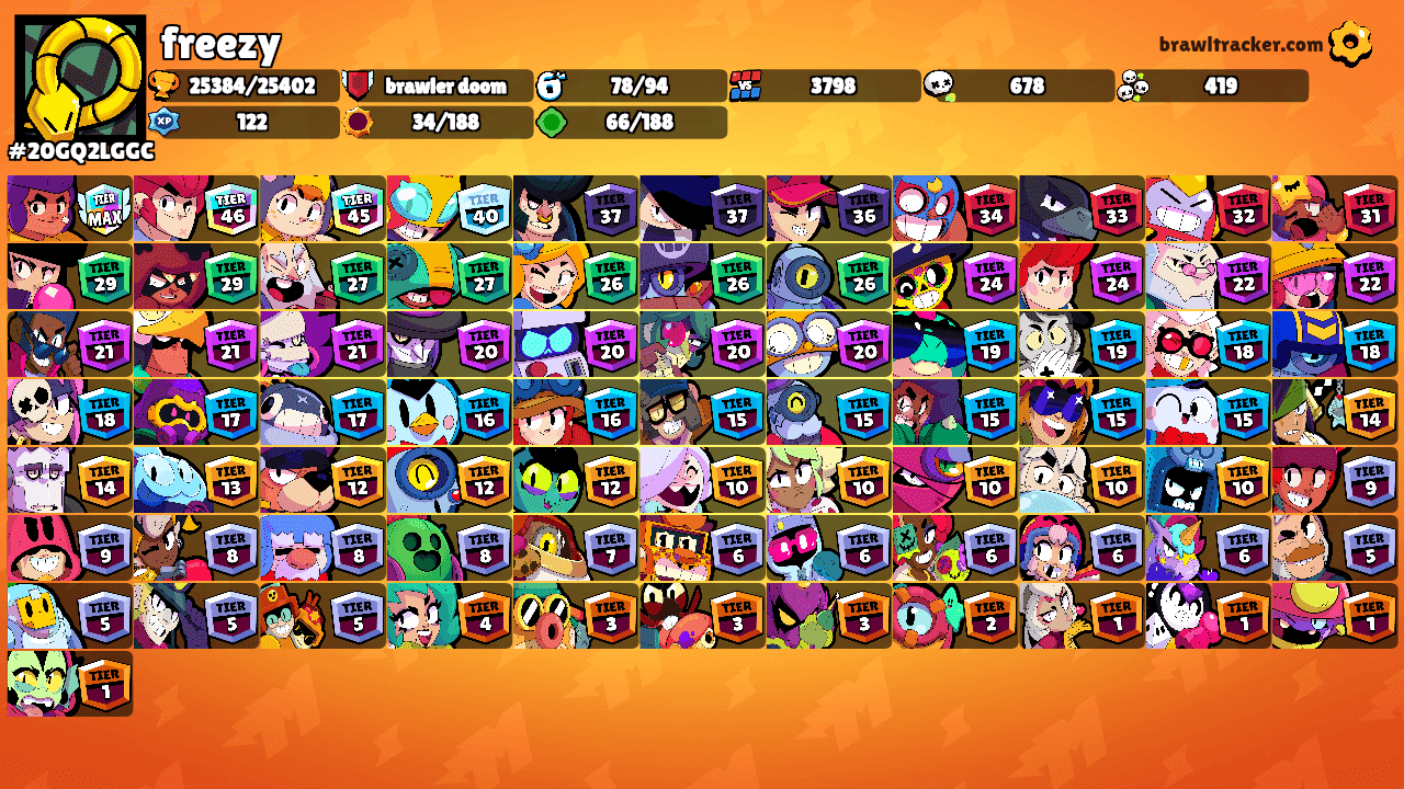 freezy's Ranks