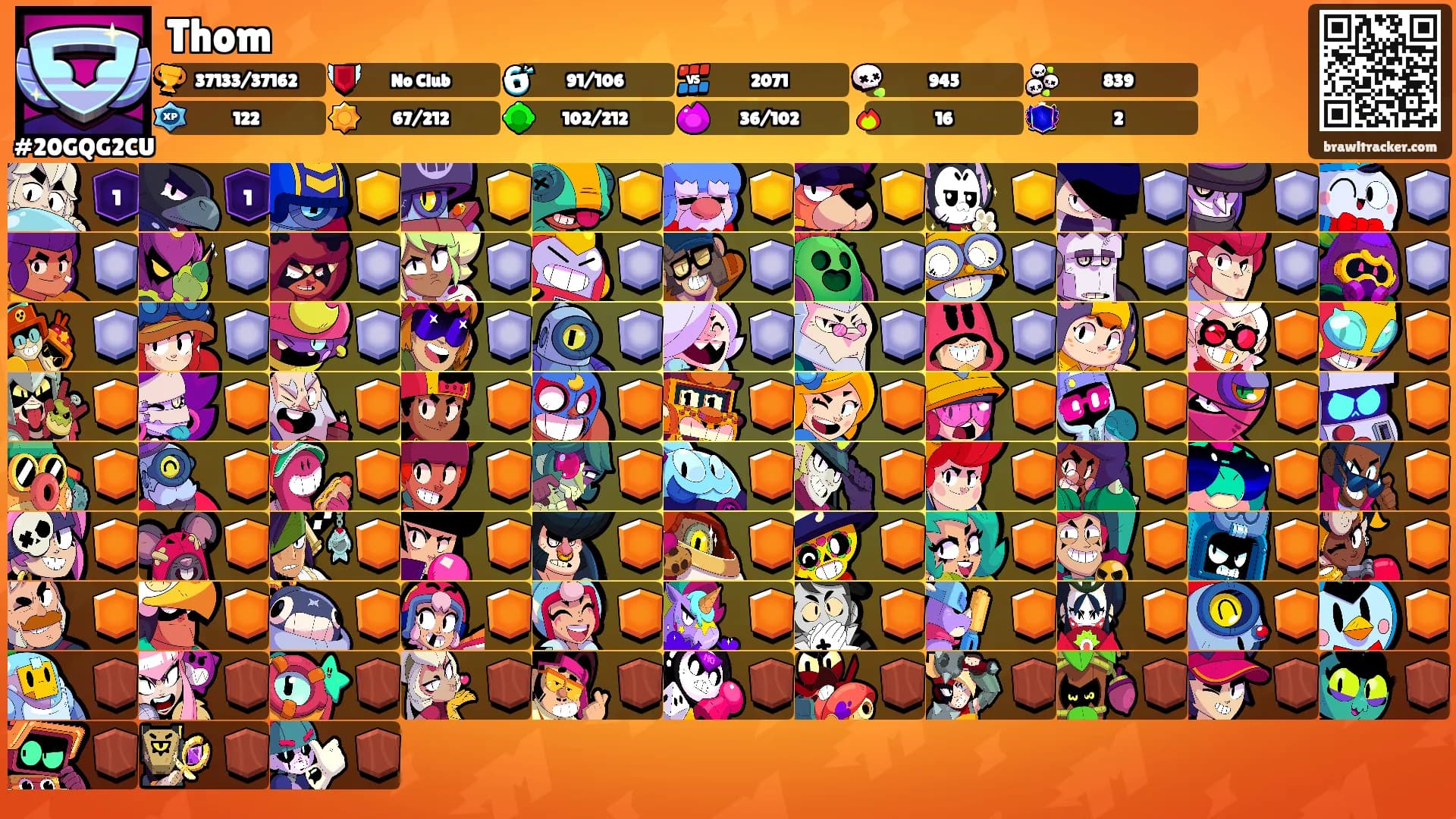 Thom's Ranks