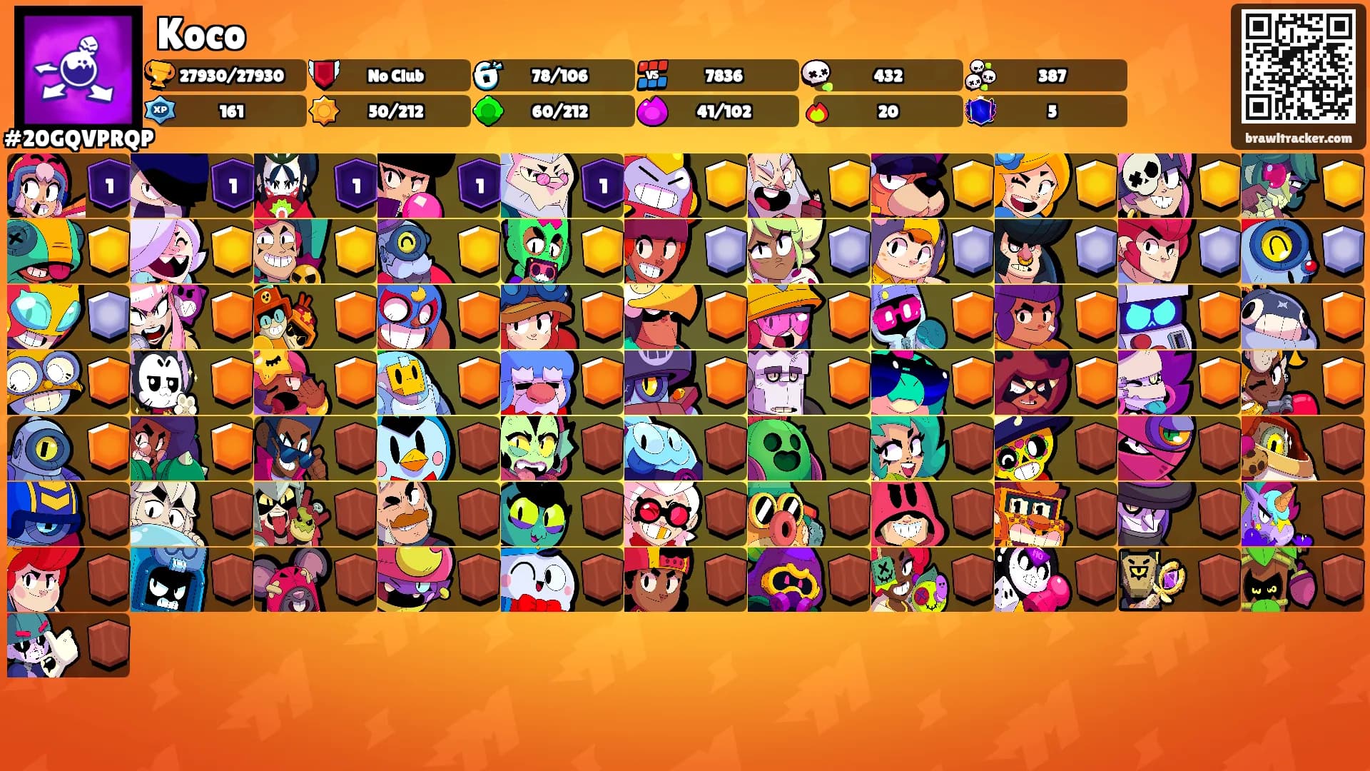 Koco's Ranks