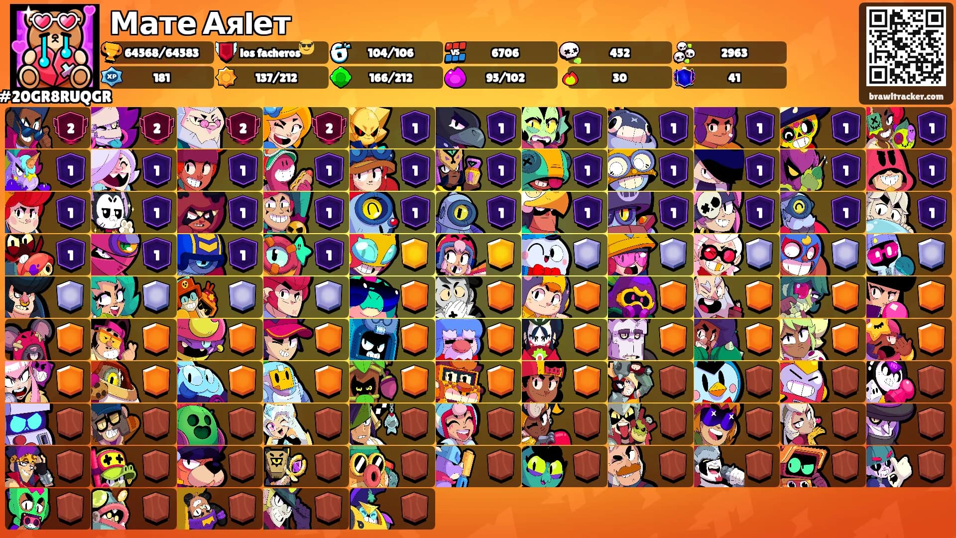 Мате Аяlет's Ranks