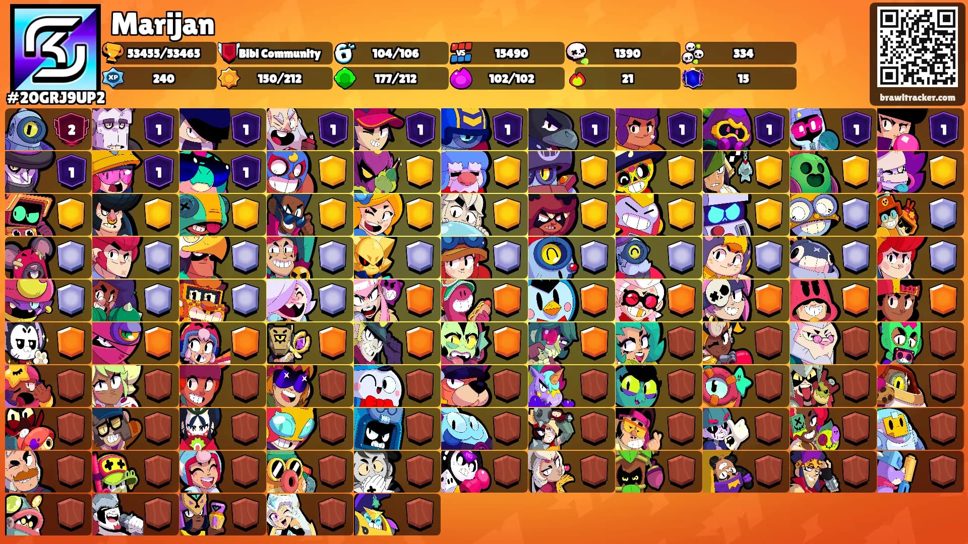 Marijan's Ranks
