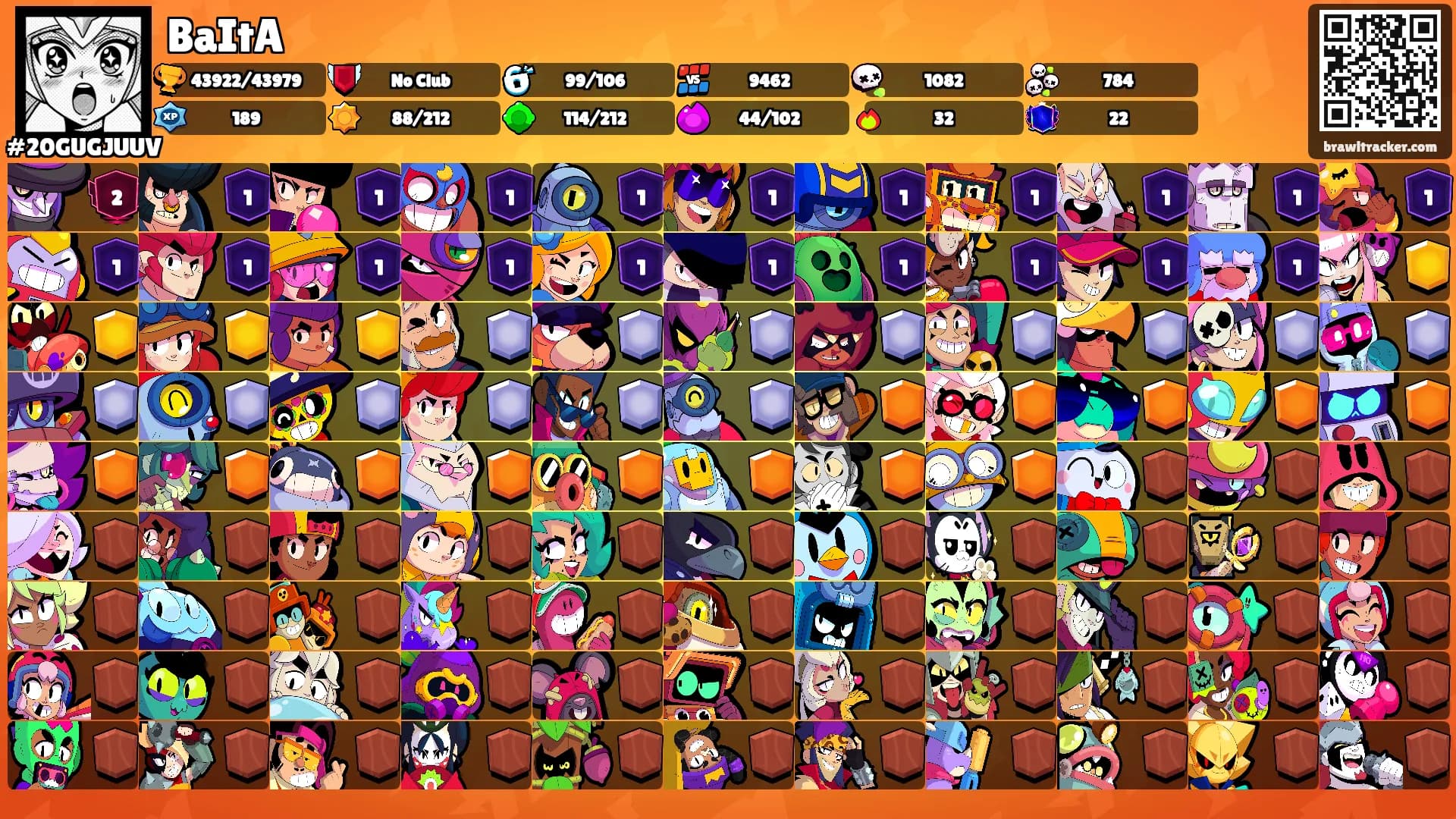 BaItA's Ranks