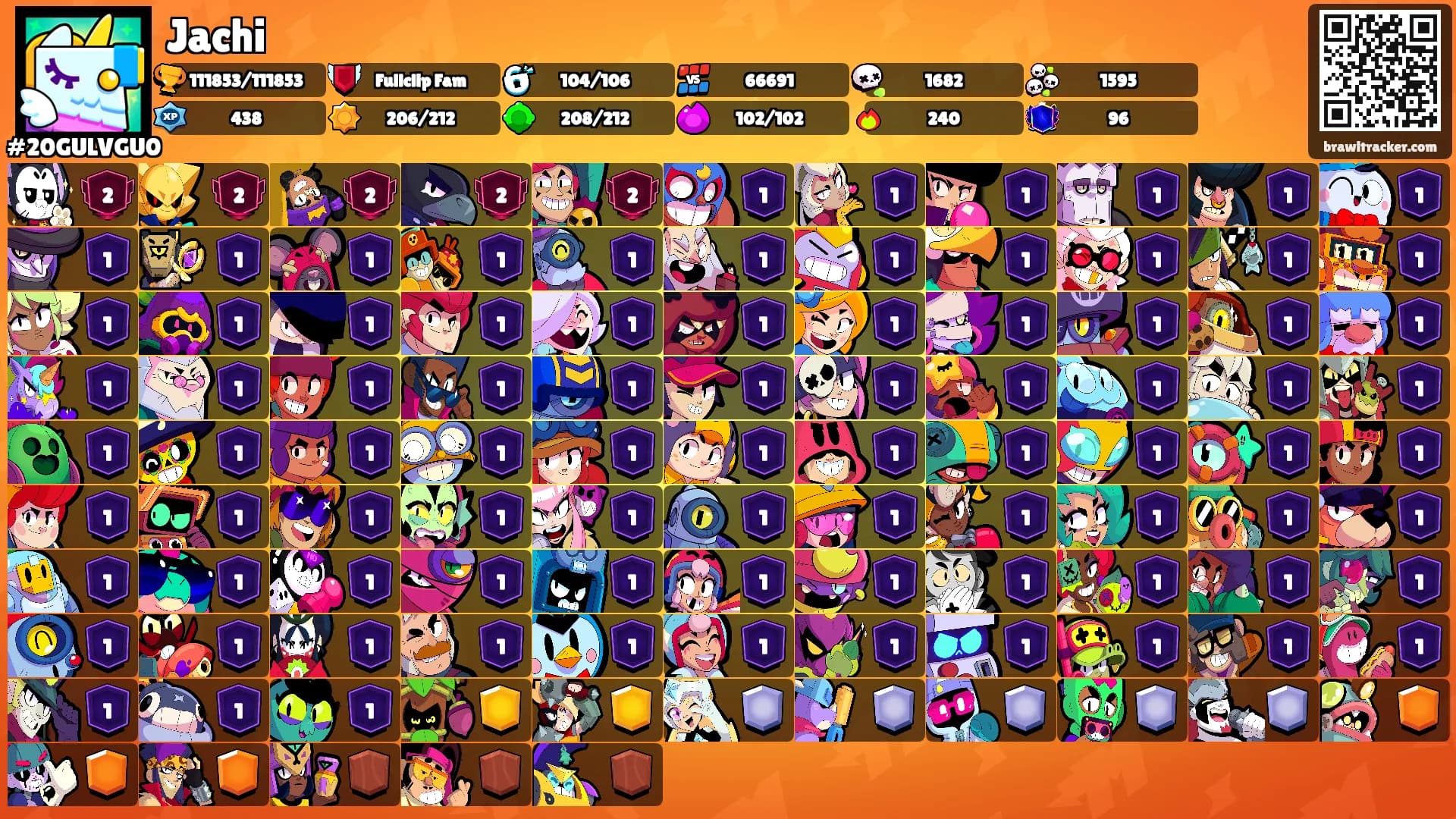 Jachi's Ranks