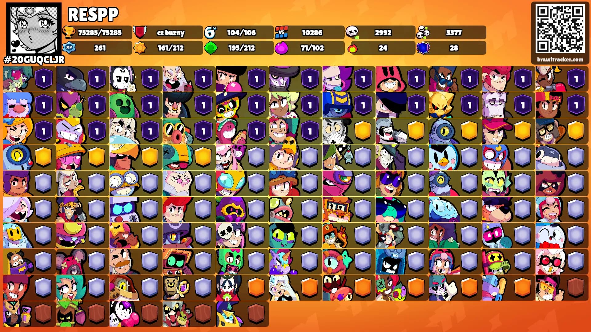 RESPP's Ranks