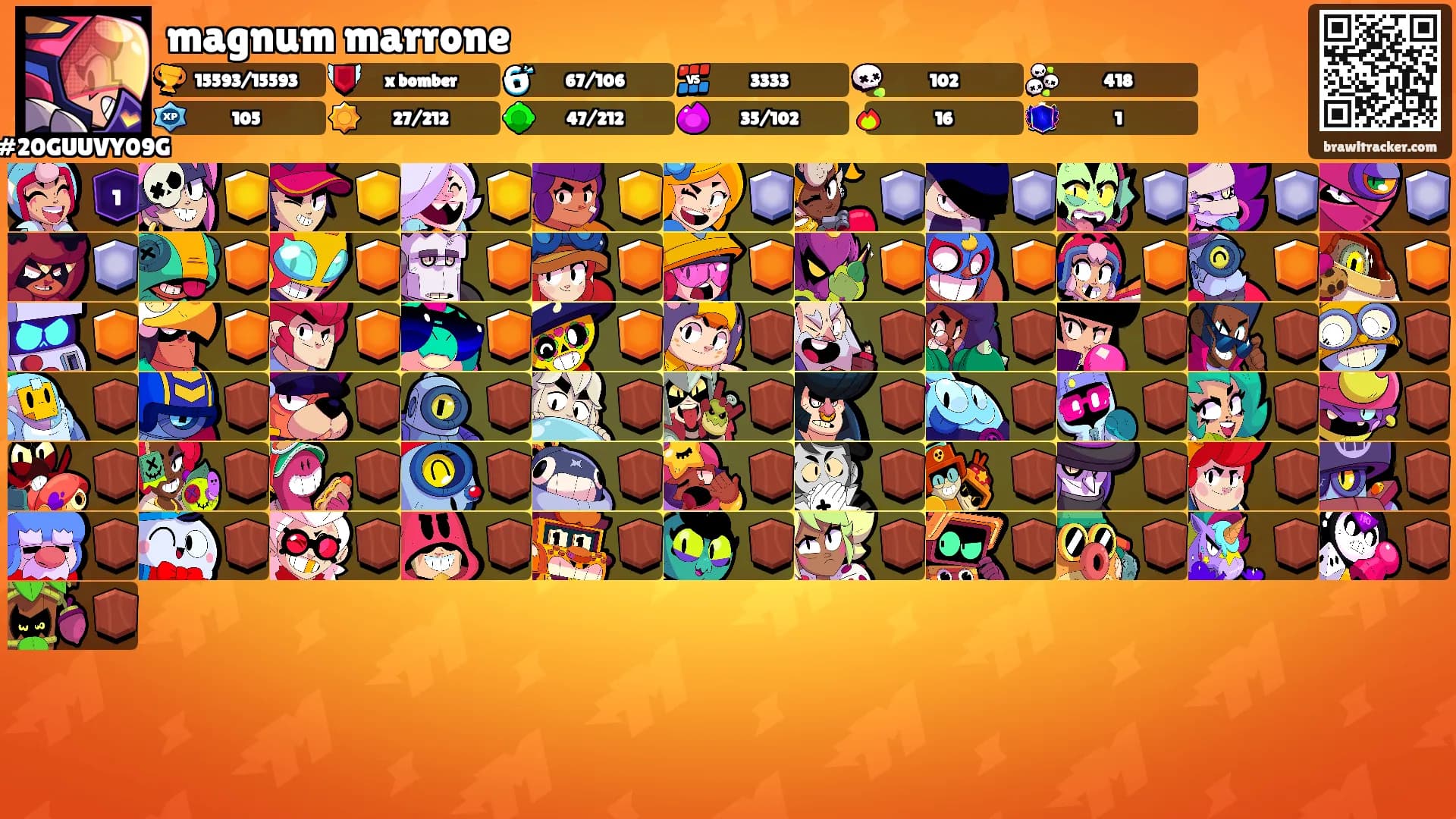 magnum marrone's Ranks