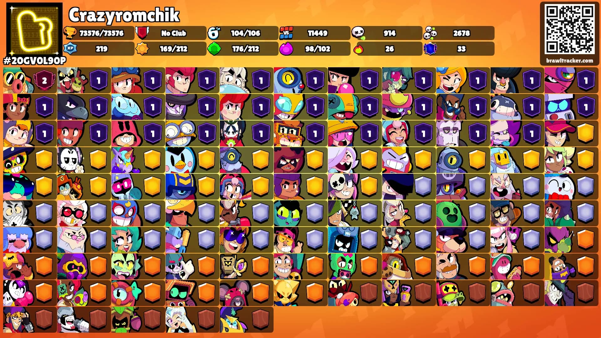 Crazyromchik's Ranks