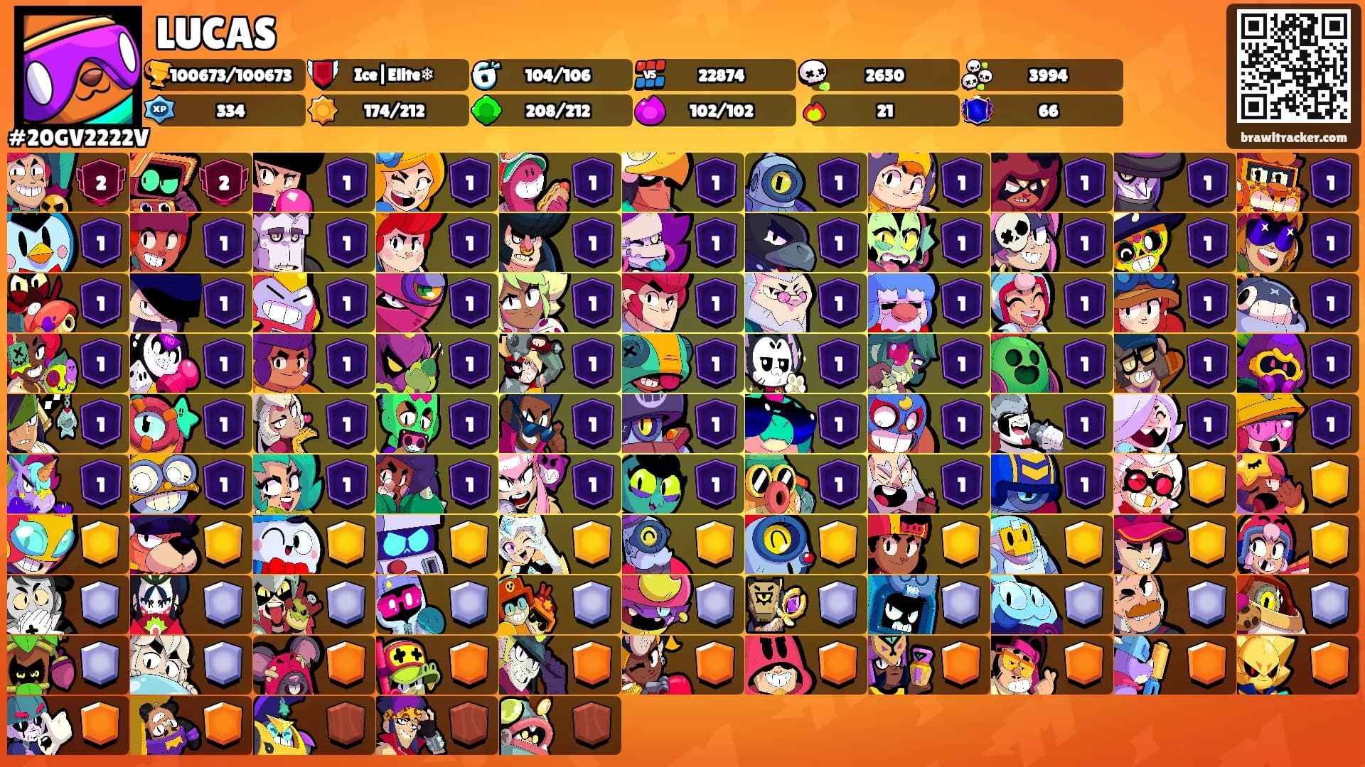 LUCAS's Ranks
