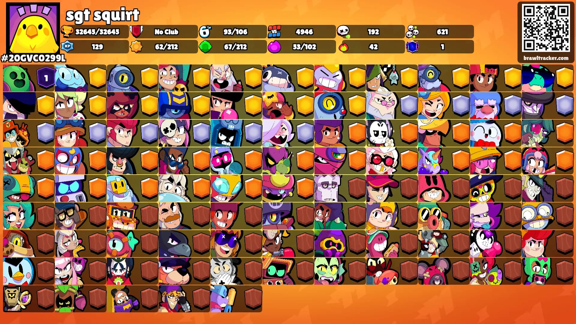 sgt squirt's Ranks