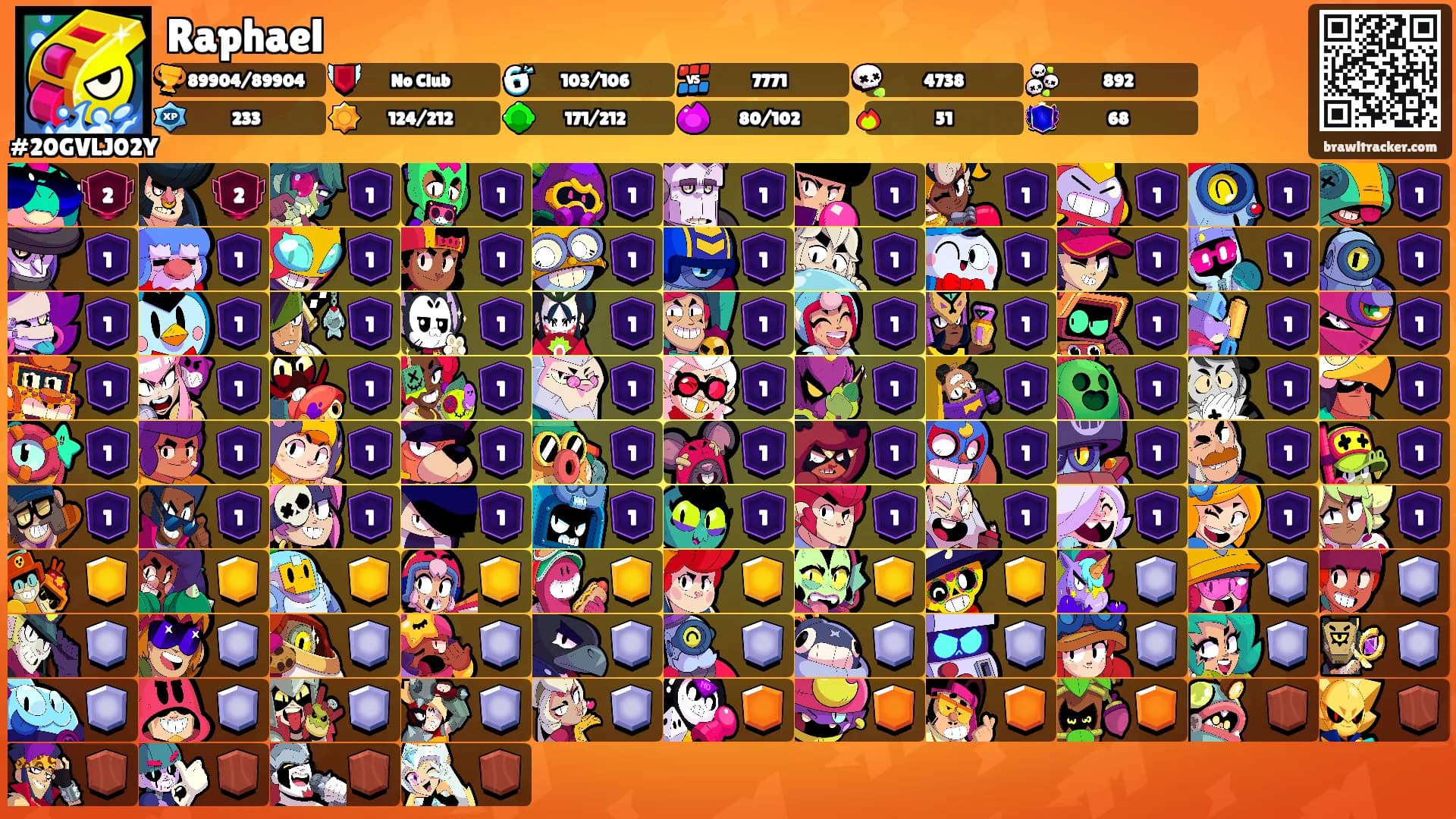 Raphael's Ranks
