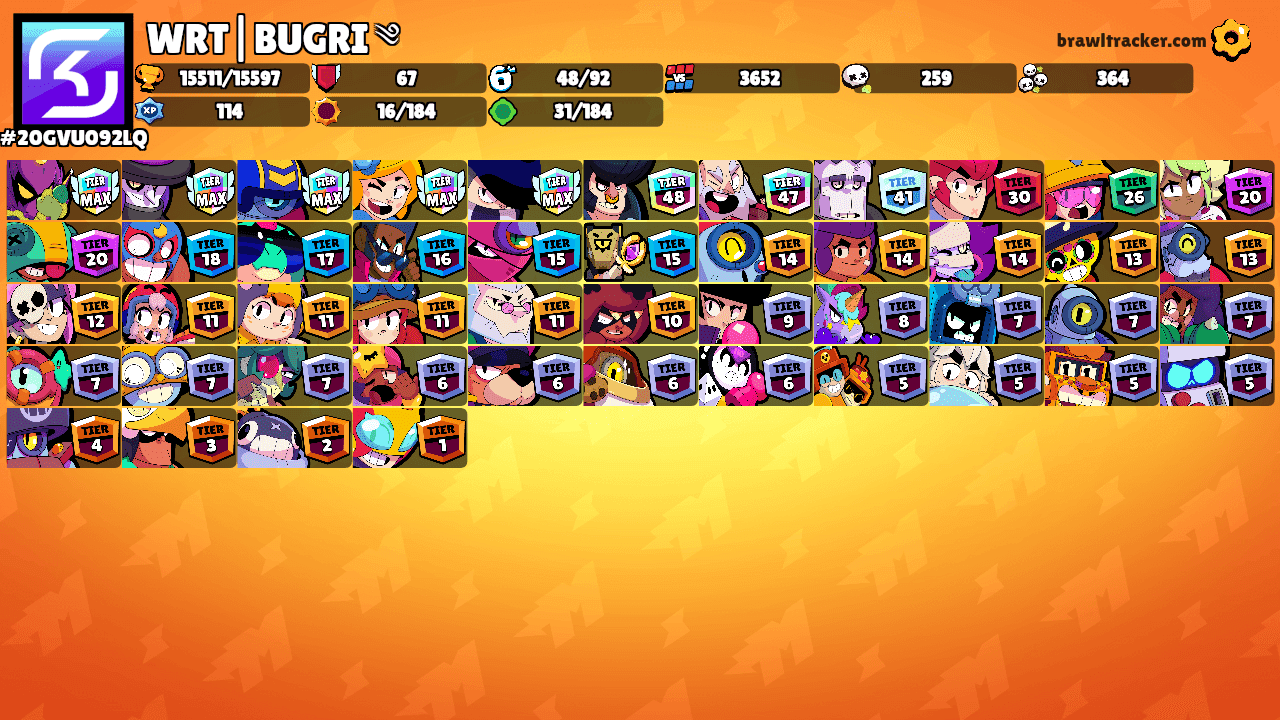 WRT|BUGRI ༄'s Ranks