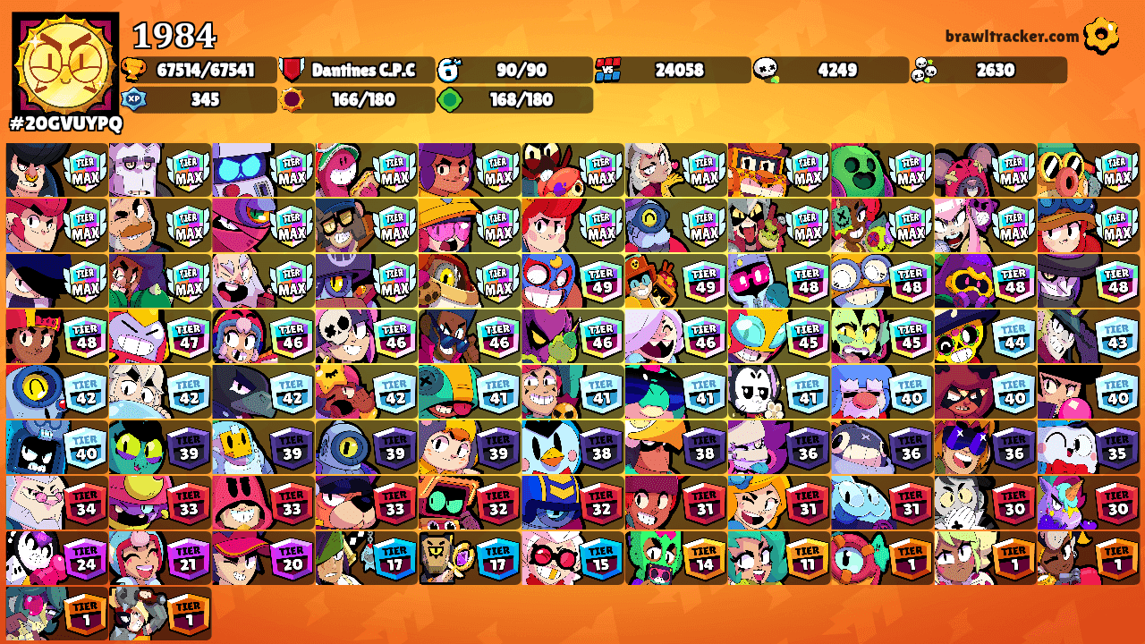 𝟏𝟗𝟖𝟒 👁️‍🗨's Ranks