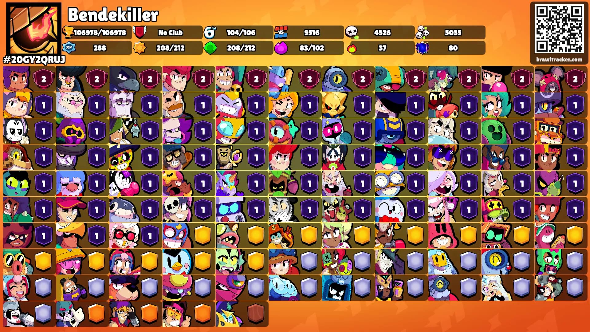 Bendekiller's Ranks