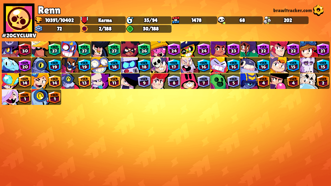 Renn's Ranks
